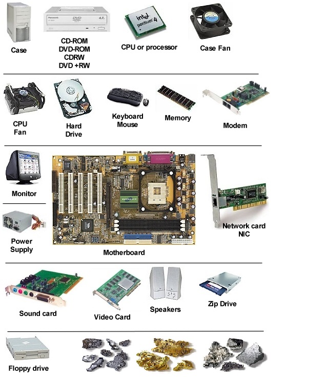 Recycle Computer Parts